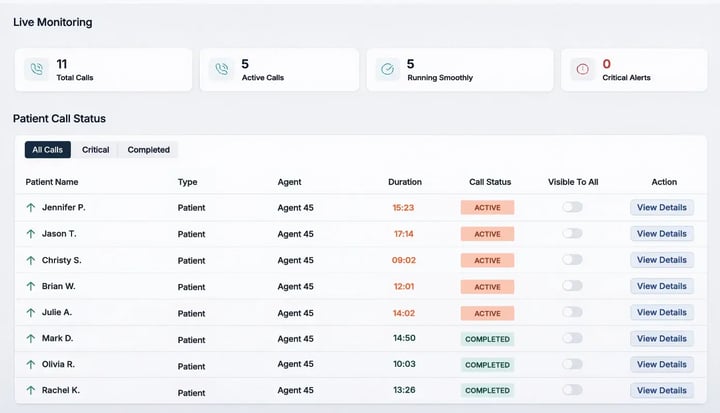 Vera live insurance verification monitoring dashboard