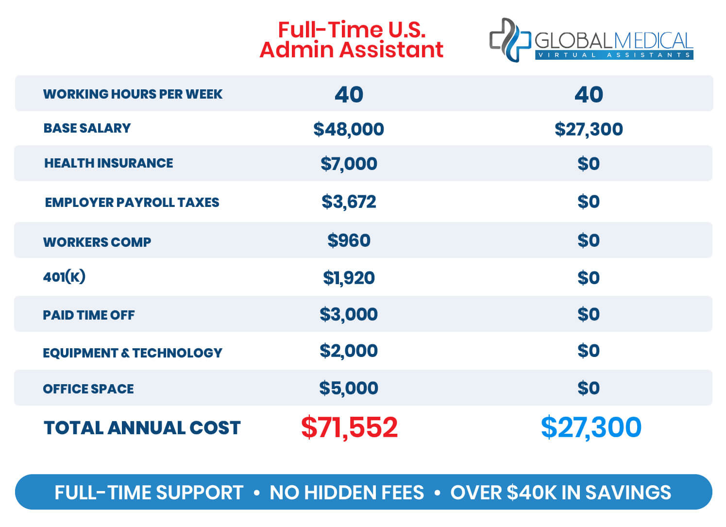 GMVA Price Comparison 2026